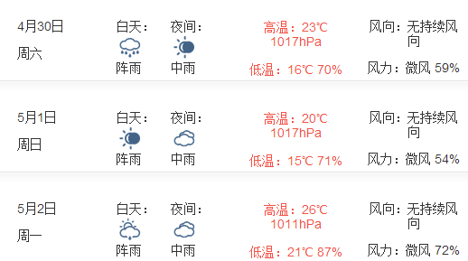 2016年厦门五一天气情况1