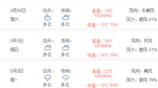 2016年上海五一天气1