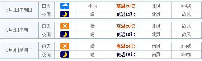 2016五一济南天气情况1