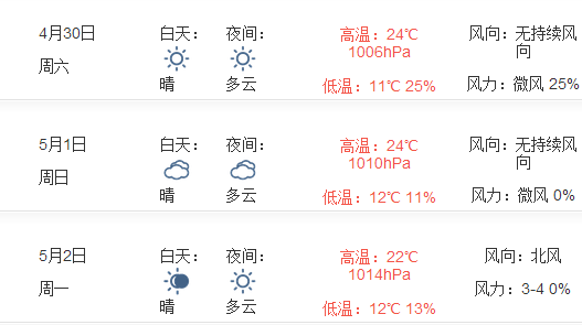 2016北京五一天气如何1