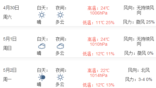 2016北京五一的天气1