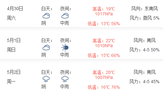 2016年苏州五一天气预报1