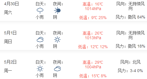 2016年五一天气预报1