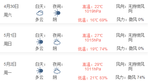 2016年五一厦门天气预报1