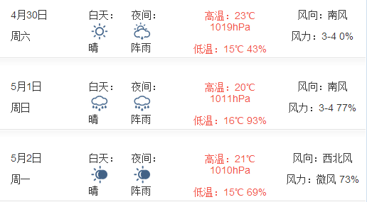 2016苏州五一天气怎么样1