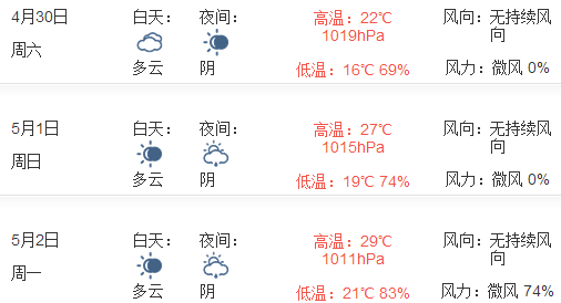 2016年五一厦门天气情况1