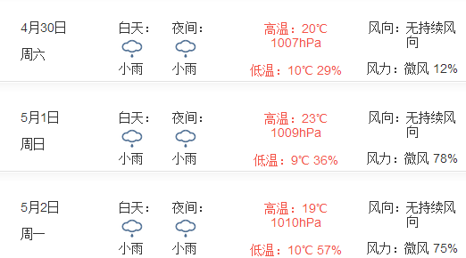 2016丽江五一天气怎么样1