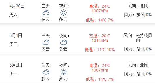 2016石家庄五一天气怎么样1