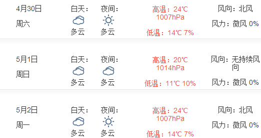 2016年石家庄五一天气1