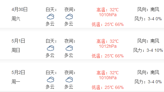 2016年三亚五一天气情况1