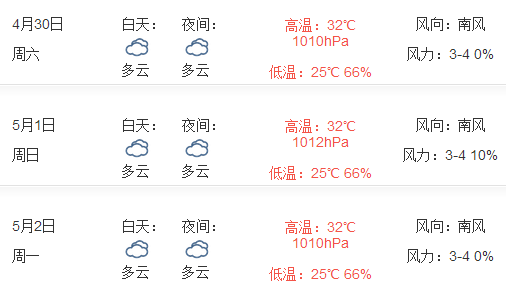 2016三亚五一天气预报1