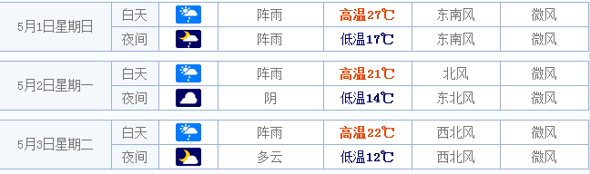 2016西安五一天气预报1