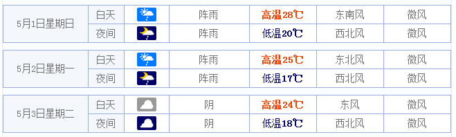 2016成都五一天气预报1