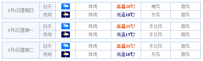 2016杭州五一天气预报1