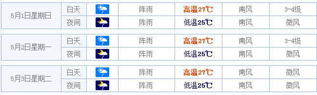 2016年五一深圳天气预报1