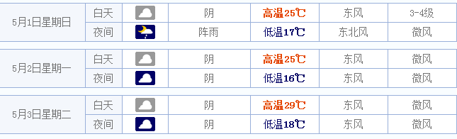 2016郑州五一天气情况1