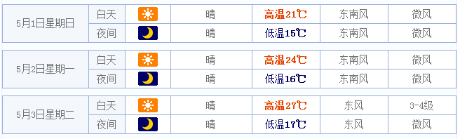 2016天津五一天气情况1