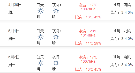 2016年青岛五一天气怎么样1