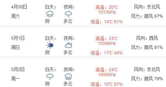 2016年黄山五一天气情况1