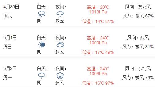 2016年黄山五一天气预报1