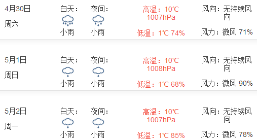 2016年香格里拉五一天气1