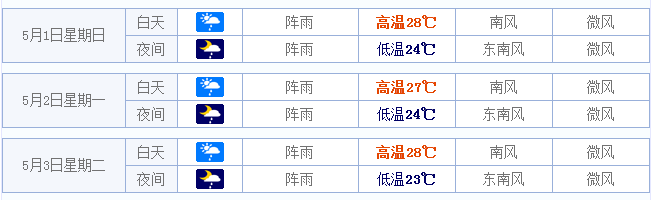 2016广州五一天气预报1