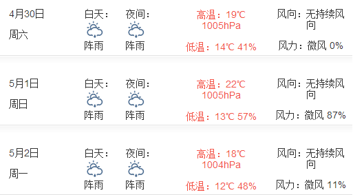 2016年大理五一天气1