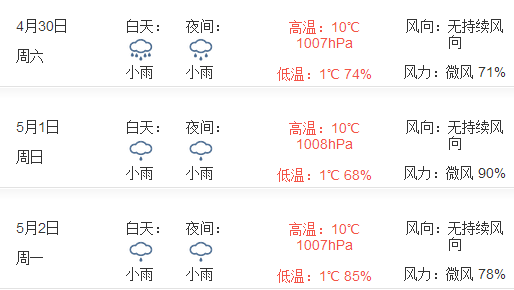 2016年香格里拉五一天气预报1