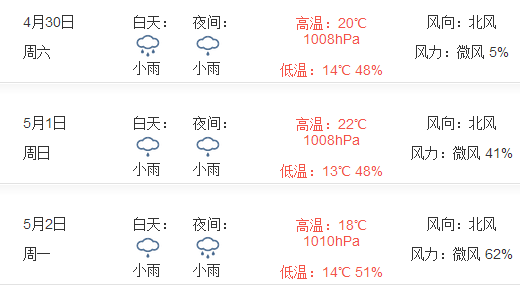 2016年都江堰五一天气预报1