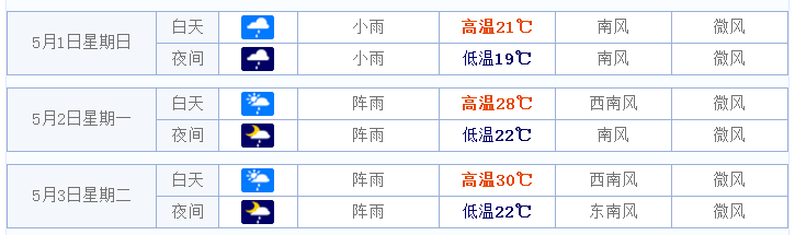 2016桂林五一天气预报1