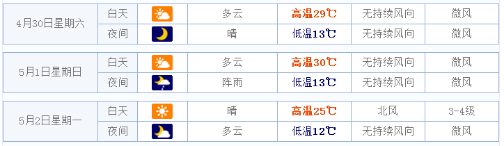 2016太原五一天气预报1