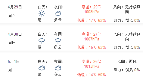 2017武汉五一天气预报1