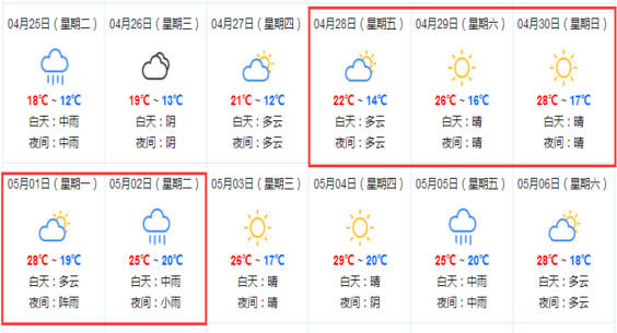 2017年上海五一前后天气预报1