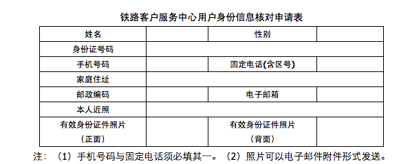 12306注册用户时身份信息重复怎么办